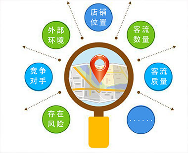 门店经营管理